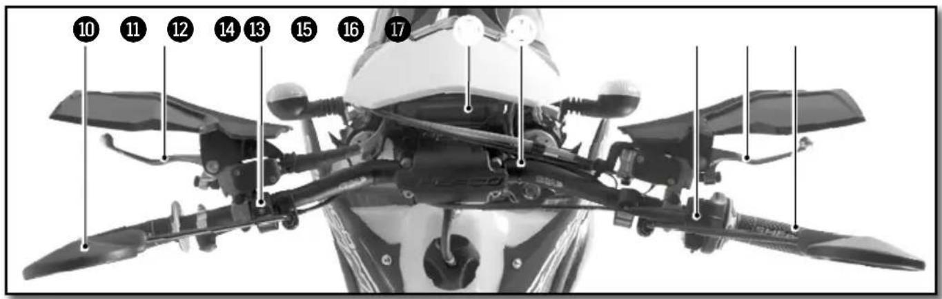 Sherco 250 SER (2019) - ■ Commandes - 1