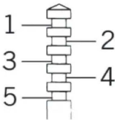 1 2 3 4 5