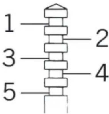 1 2 3 4 5