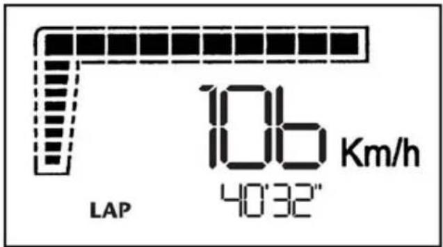 LAP 106 Km/h 40'32"