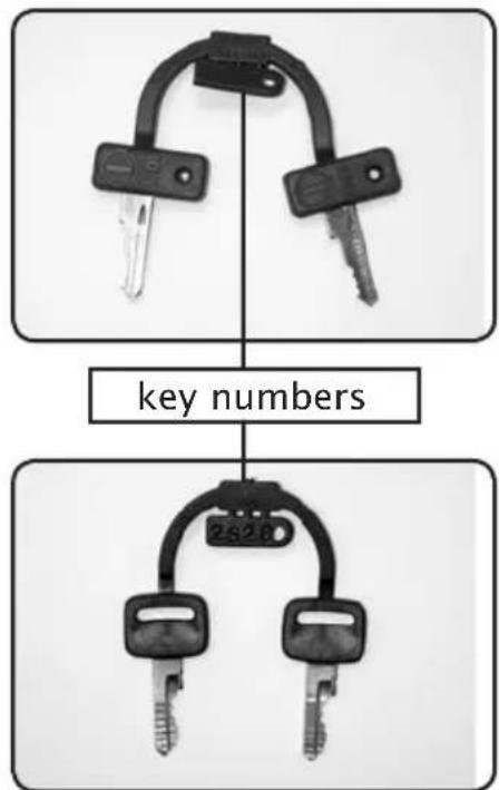 key numbers 2528