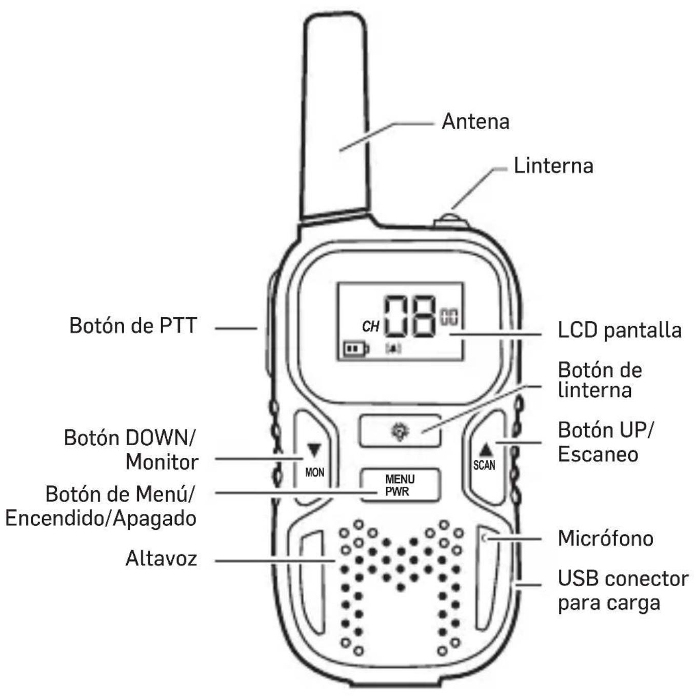 SWITEL WTE2353 - De un vistazo - 1