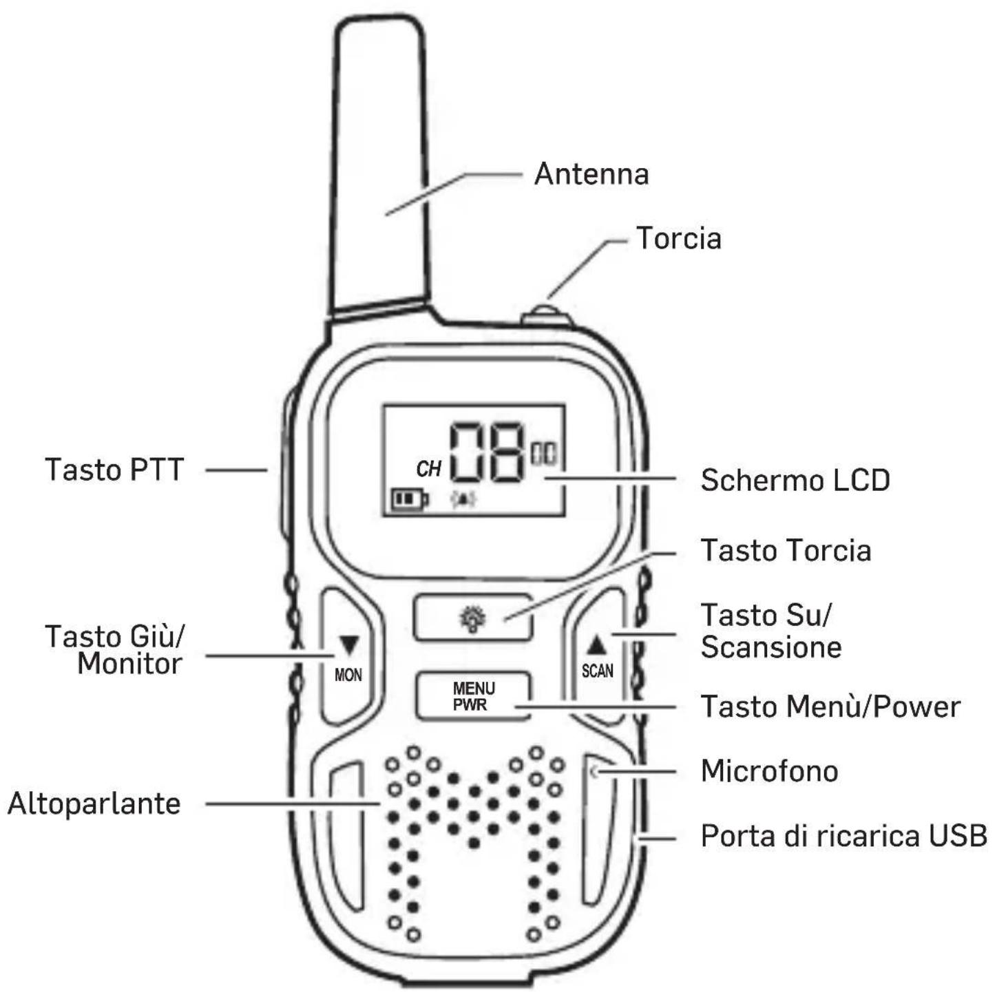 SWITEL WTE2353 - Riepilogo - 1