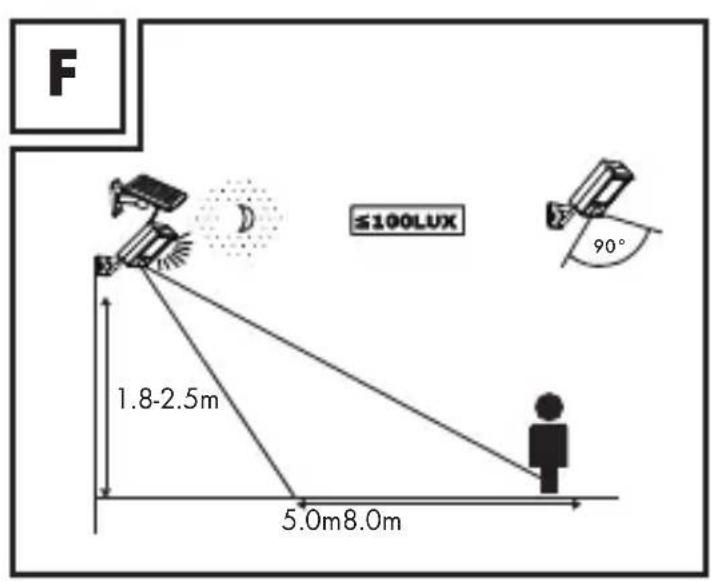 Livarno Lux HG04465A - 12