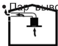 BEKO BHCA64640BH - Pa6oTa c PoiKJIIOUeHHeM K DbIMOXOy - 1