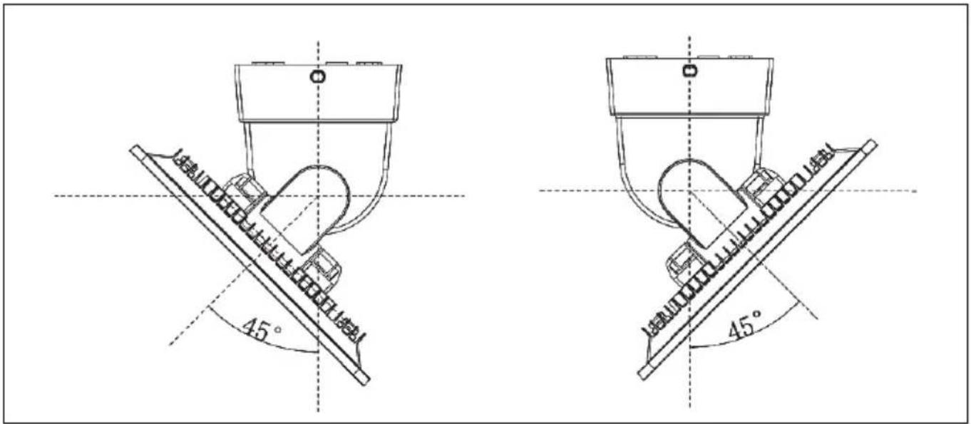 Livarno Lux LSLB 30 A1 - Positionnement du projecteur à LED - 1