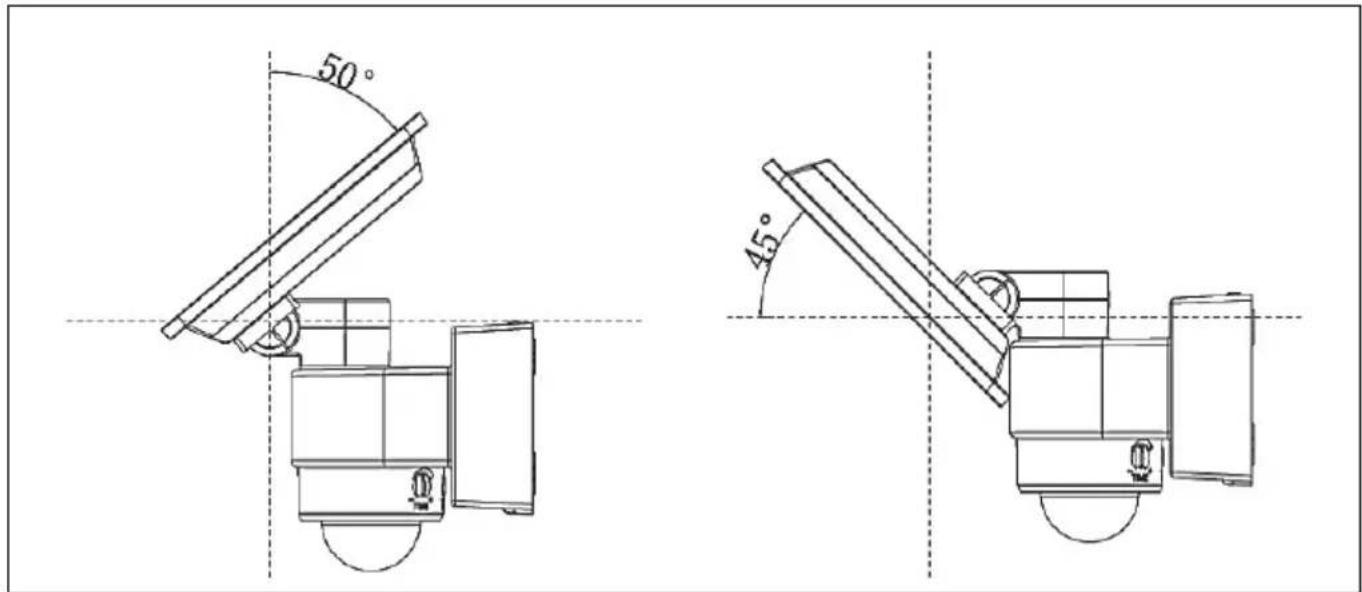 Livarno Lux LSLB 30 A1 - Positioning the LED emitter - 2