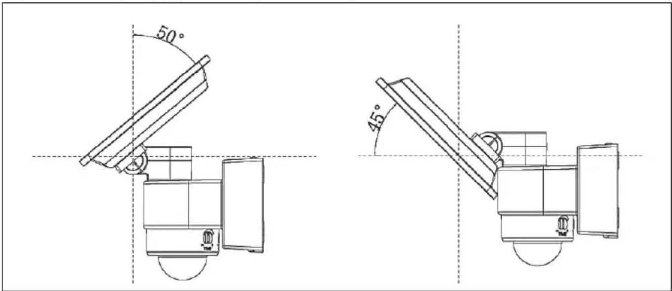 Livarno Lux LSLB 30 A1 - Posicionar a luz LED - 2