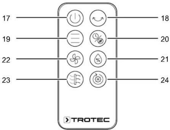 TROTEC PAE 35 HEPA - Télécommande - 1