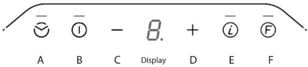 A B C Display D E F