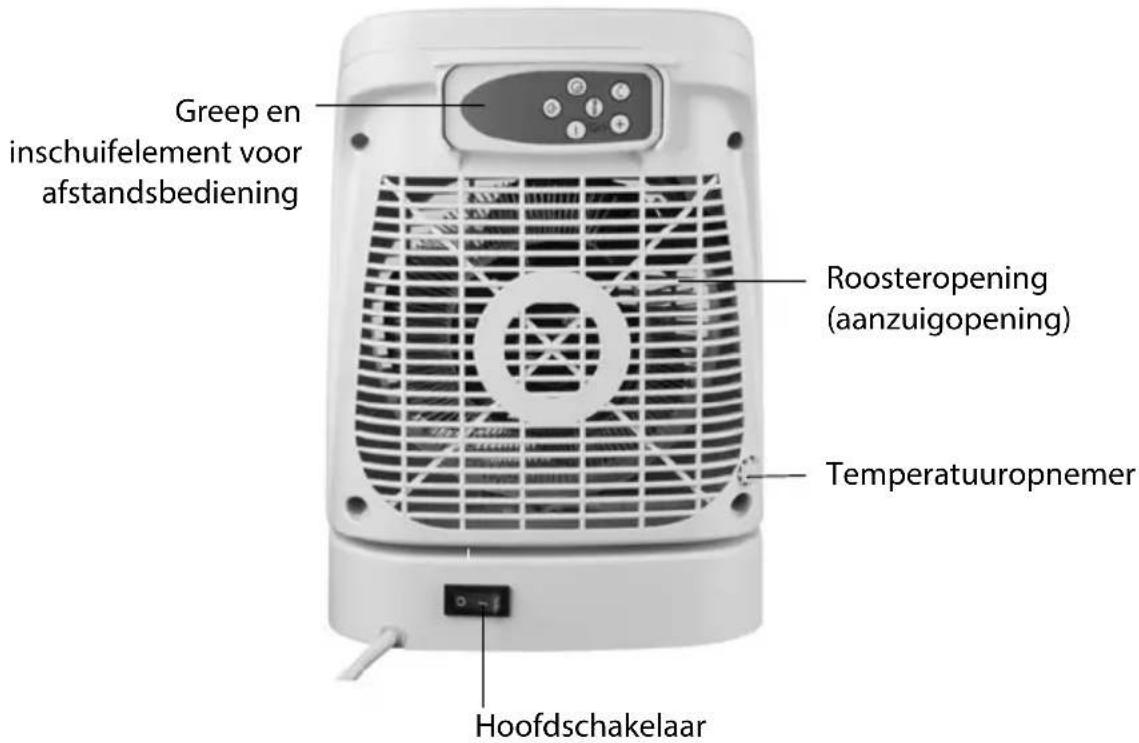Greep en inschuifelement voor afstandsbediening Roosteropening (aanzuigopening) Temperatuuropnemer Hoofdschakelaar