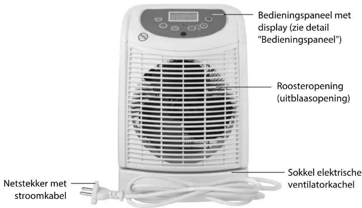 Bedieningspaneel met display (zie detail "Bedieningspaneel") Roosteropening (uitblaasopening) Sokkel elektrische ventilatorkachel Netstekker met stroomkabel