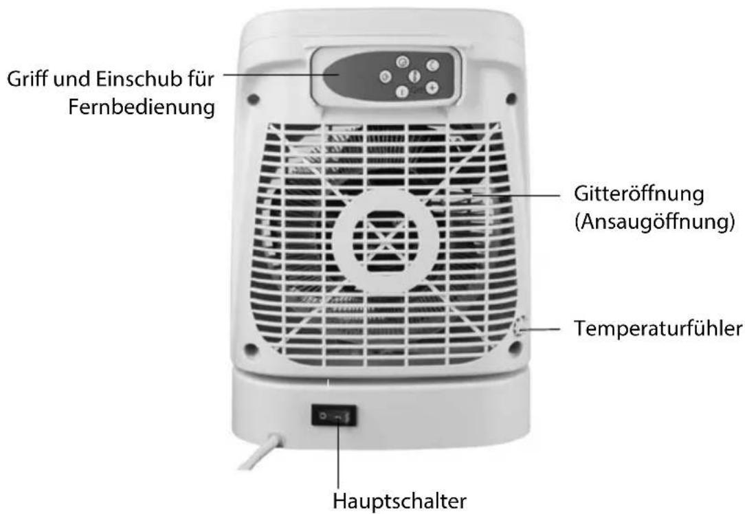 Griff und Einschub für Fernbedienung Gitteröffnung (Ansaugöffnung) Temperaturfühler Hauptschalter
