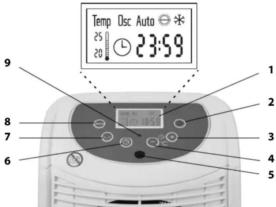 Temp Osc Auto 25 20 23:59 1 2 3 4 5 6 7 8 9