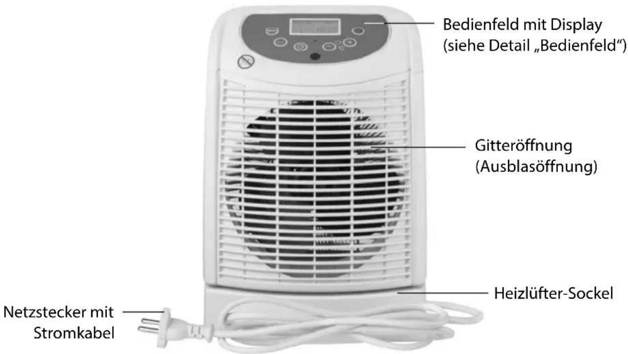 Bedienfeld mit Display (siehe Detail „Bedienfeld“) Gitteröffnung (Ausblasöffnung) Netzstecker mit Stromkabel Heizlüfter-Sockel