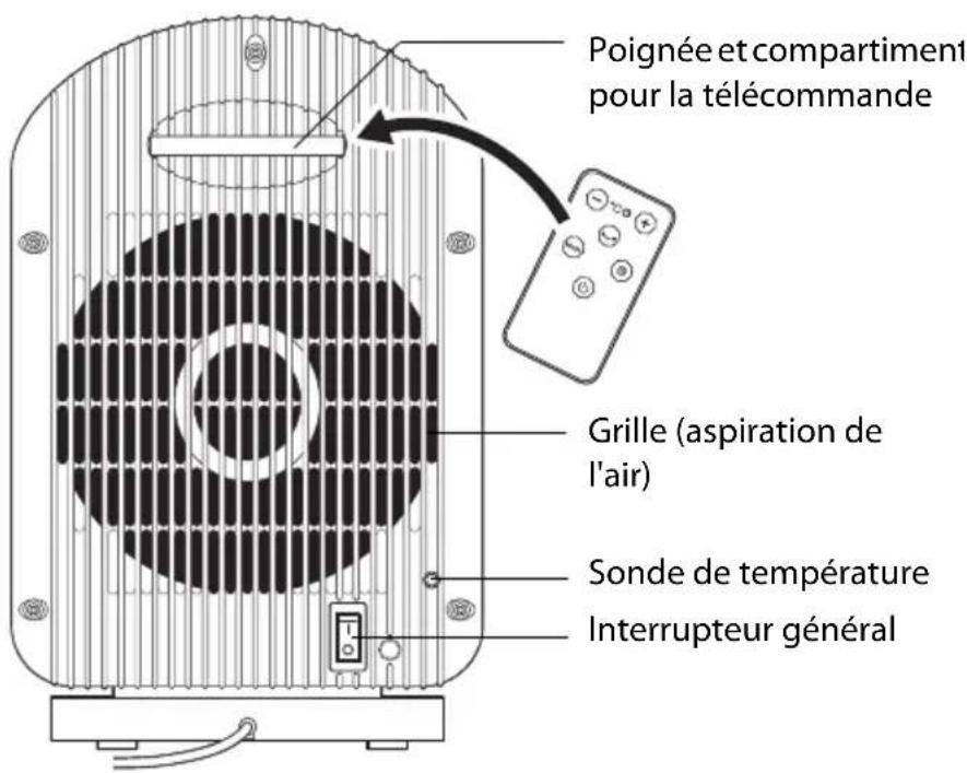 QUIGG GTHL05 - Vue de derrière - 1