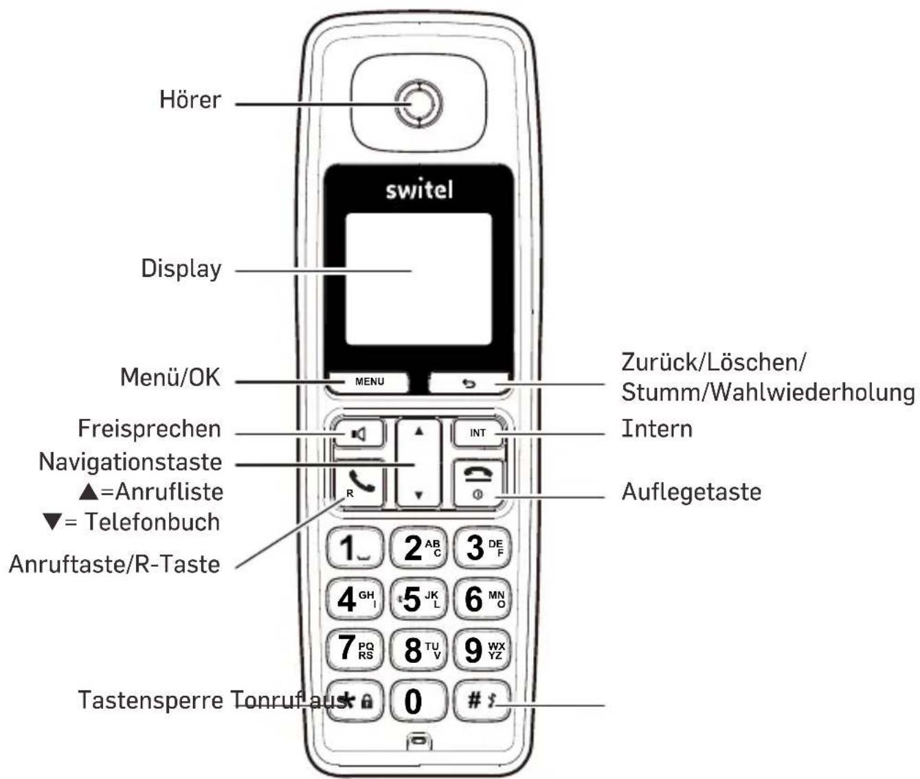SWITEL DC2000 - Übersicht - 1