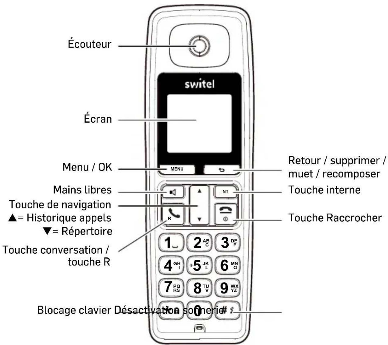 SWITEL DC2000 - Aperçu - 1