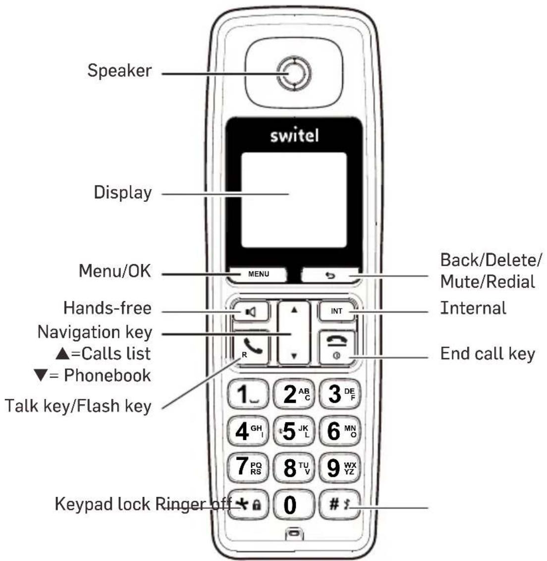 SWITEL DC2000 - At a glance - 1