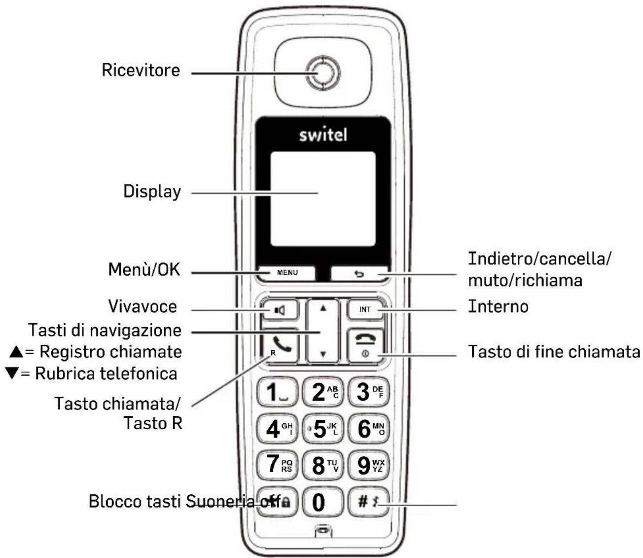 SWITEL DC2000 - Panoramica - 1