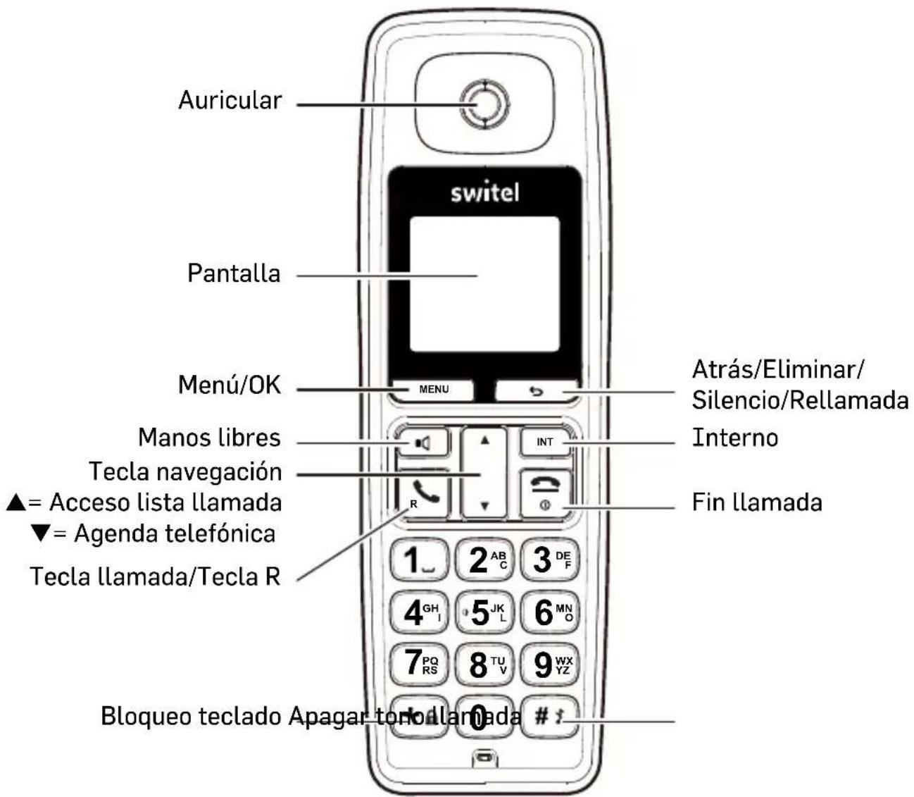 SWITEL DC2000 - Descripción general - 1