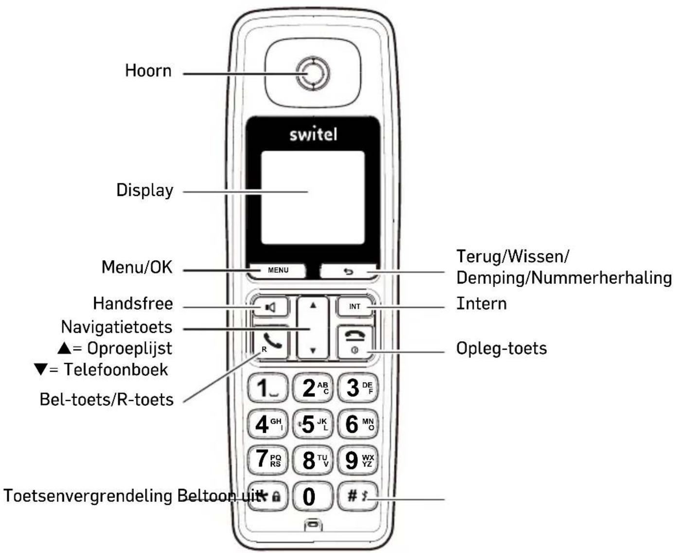 SWITEL DC2000 - Overzicht - 1