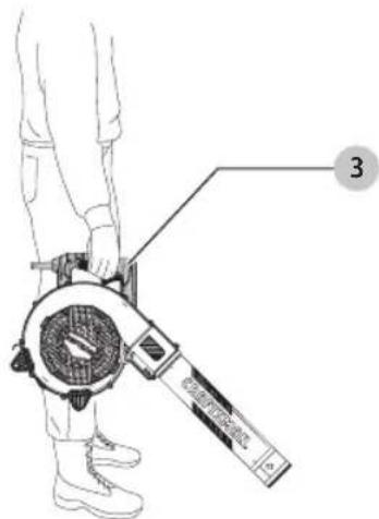 Craftsman CMEBL712 - Proper Hand Position (Fig. G) - 1