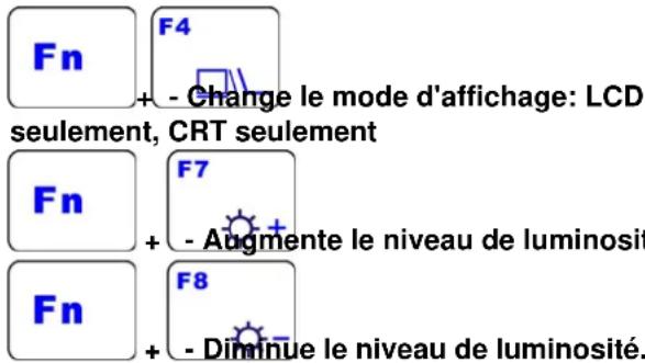 Fn + - Change le mode d'affichage: LCD seulement, CRT seulement Fn + - Augmente le niveau de luminosit Fn + - Diminue le niveau de luminosité.