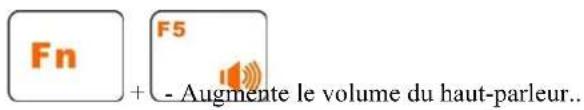ECS G10IL1 - TOUCHES DE FONCTION (TOUCHES DE RACCOURCI) - 6