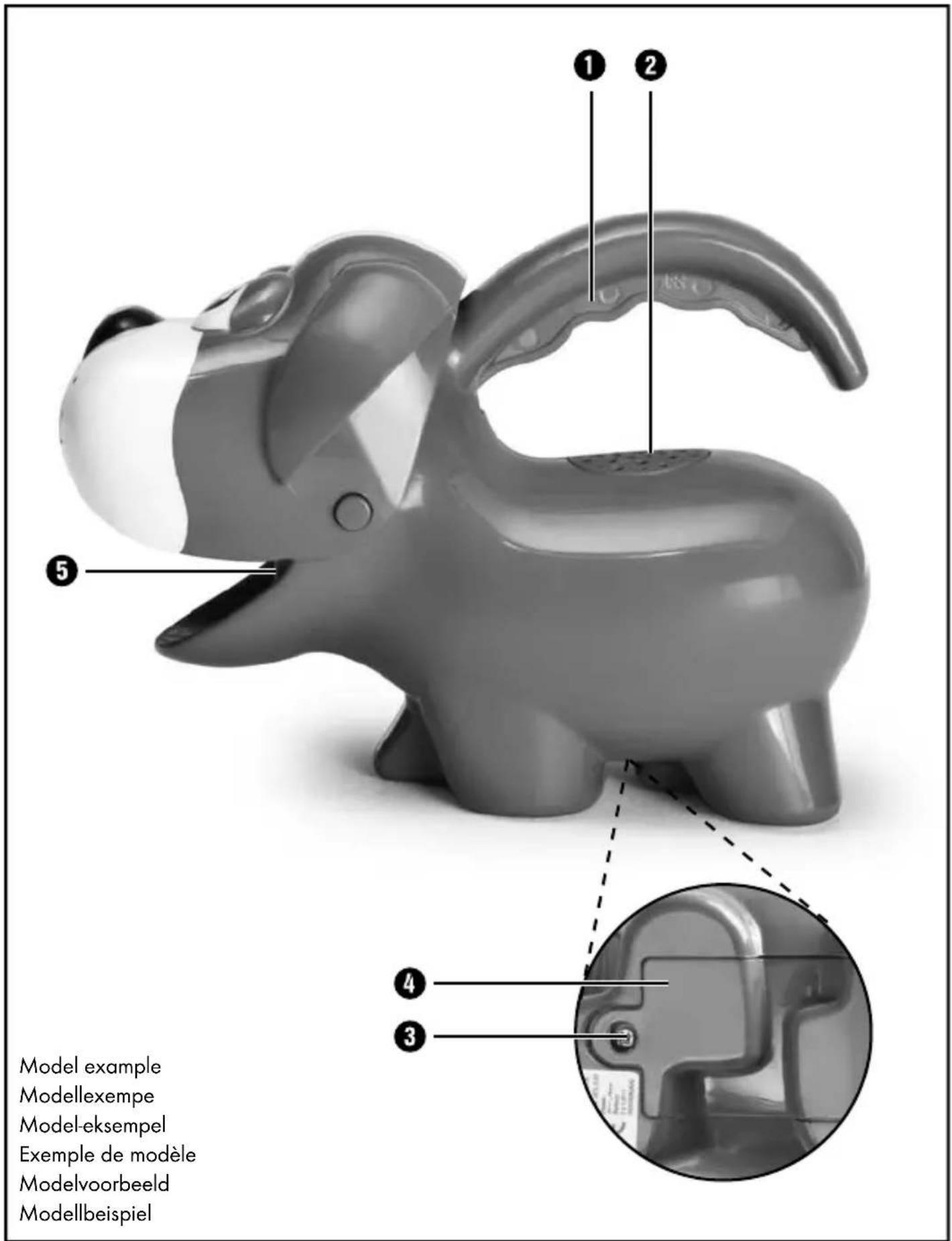 1 2 5 4 3 Model example Modellexempe Model-eksempel Exemple de modèle Modelvoorbeeld Modellbeispiel