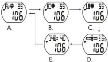 CRIVIT IAN 309652 - Fréquence cardiaque (mode entraînement) - 1