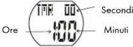 CRIVIT IAN 309652 - Timer (conto alla rovescia) max. 23:59:59 - 1