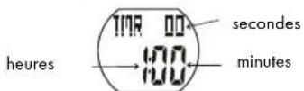 CRIVIT IAN 309652 - Minuterie (durée de comptage) max. 23:59:59 - 1