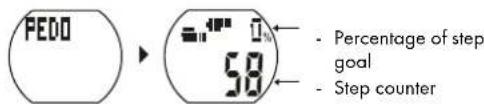 CRIVIT IAN 309652 - Pedometer mode - 1