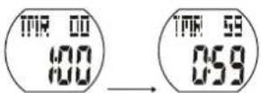 CRIVIT IAN 309652 - TIMER (Countdownzeit) max. 23:59:59 - 2