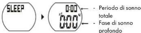 CRIVIT IAN 309652 - Modalità sleep (SLEEP / SCHLAF / DORMIR / DORMIRE) - 1
