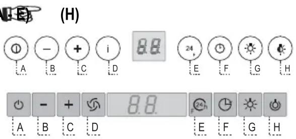 SMEG RCKF - Avertissements - 12