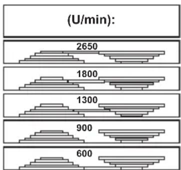 AQUAPUR IAN 373868 - Selecting the speed - 1
