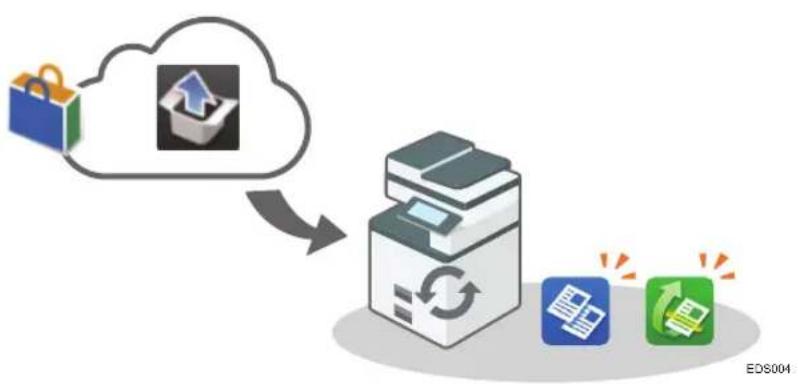 RICOH IM C3000LT - Confirmation des fonctions ajoutées dans RICOH Always Current Technology - 1