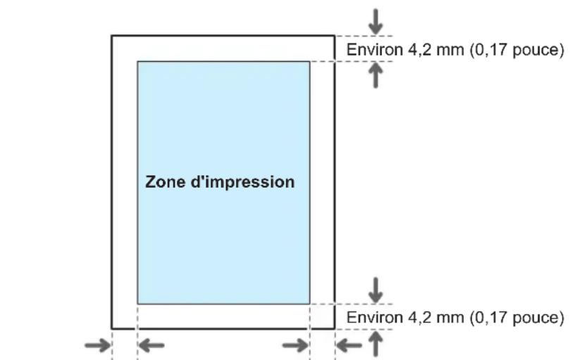 RICOH IM C2000LT - Zone et marge d'impression - 1