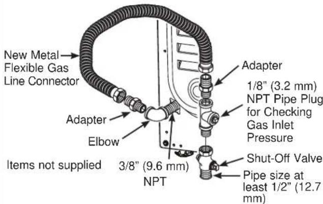 GE Profile PFD95ESPTDS - CONNECTING THE DRYER TO THE GAS SUPPLY - 1