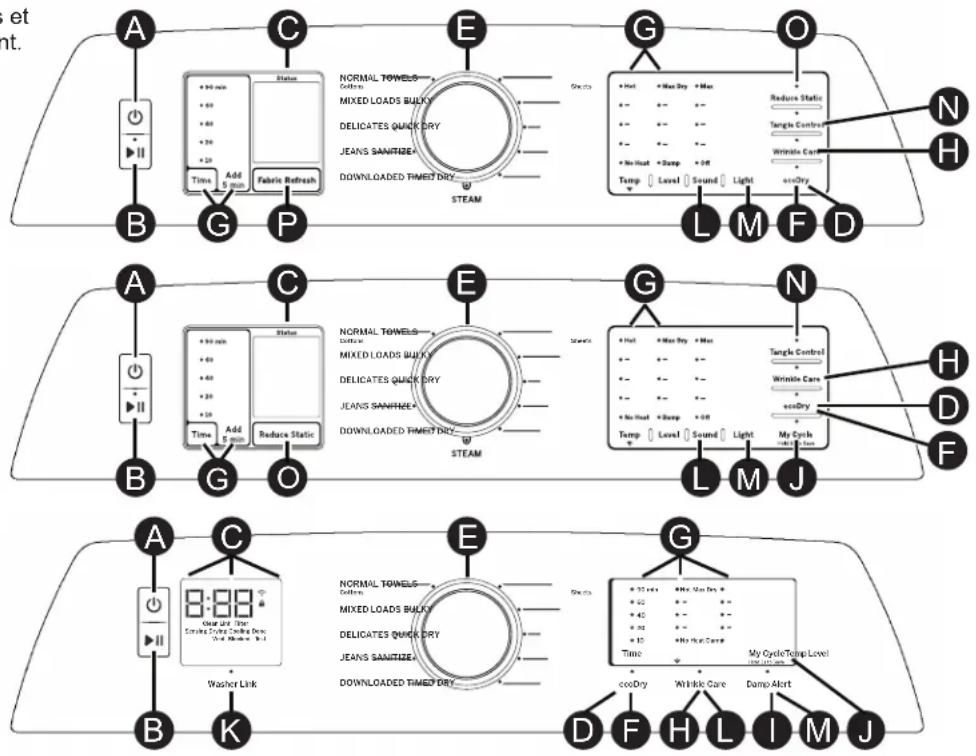 GE Profile PTD70EBPTDG - Utilisation de la sécheuse - 1
