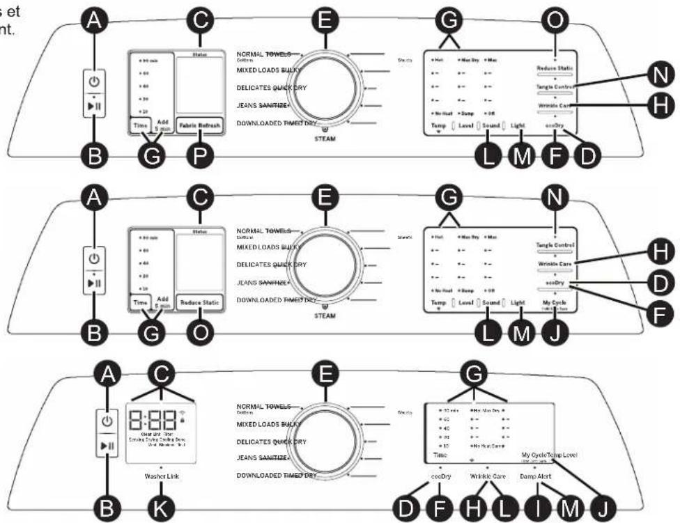 GE Profile PTD70GBPTDG - Utilisation de la sécheuse - 1
