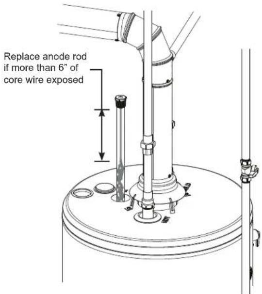 GE GG40S08BXR - Inspecting the Anode Rod: - 2