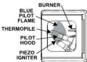 GE GG40S08BXR - LIGHTING INSTRUCTIONS - 5