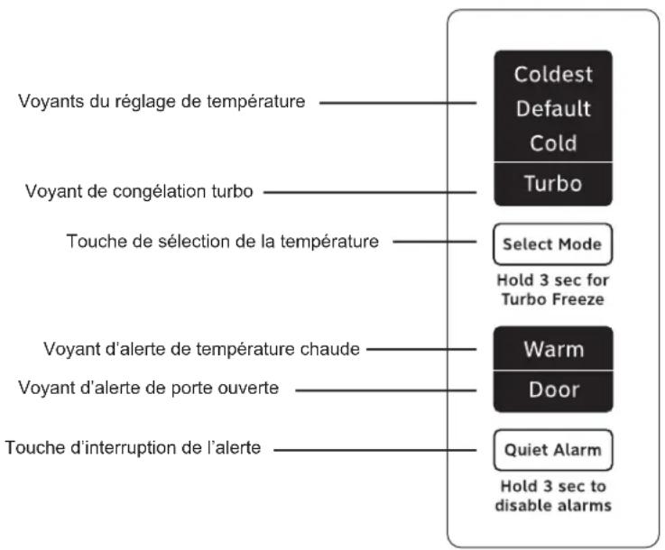 HOTPOINT HUF13STRWW - UTILISATION DU CONGÉLATEUR - 1