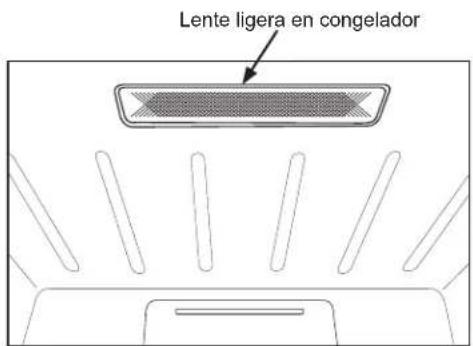 HOTPOINT HUF13STRWW - Para reemplazar la luz LED: - 1