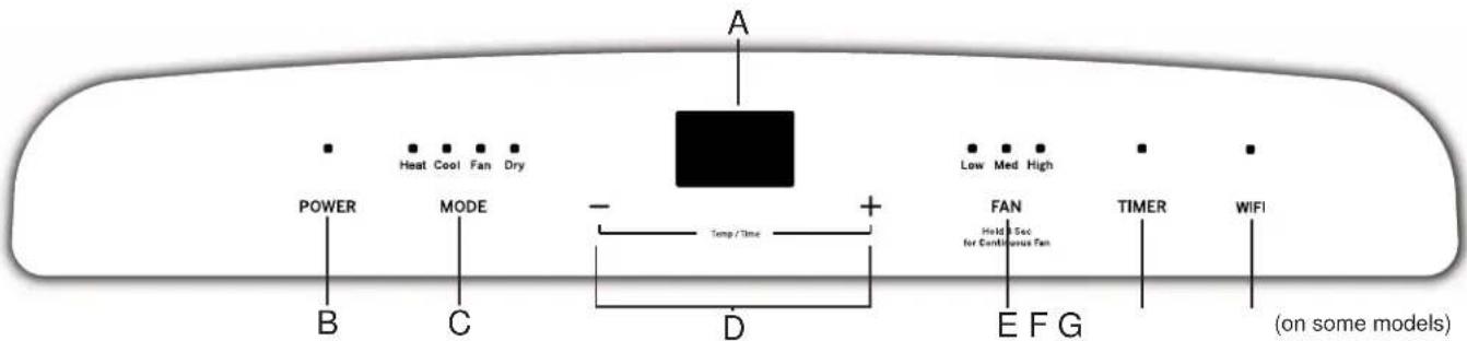 GE APCA14YBMW - Commandes - 1