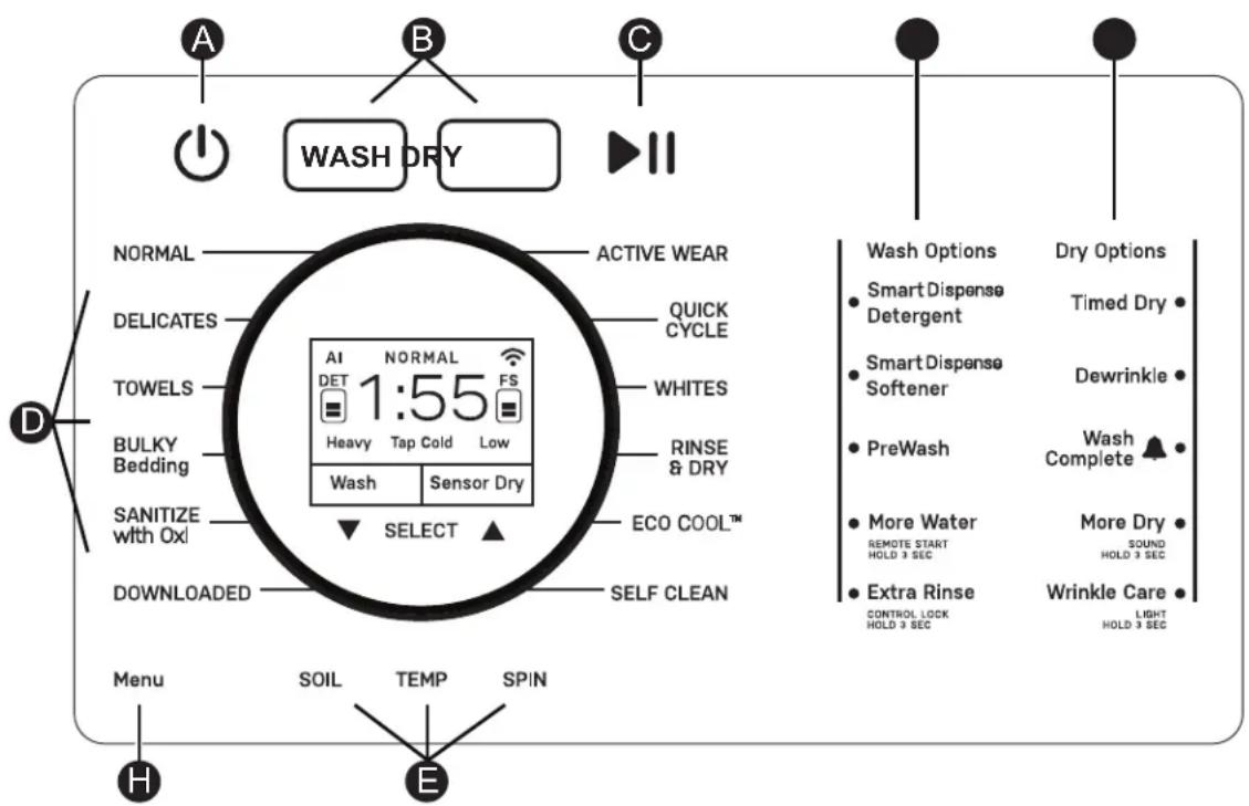 GE GFR0728PTDS - Comment démarrer - 1