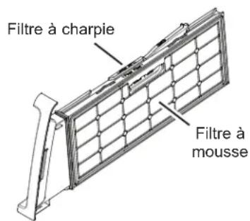GE GFR0728PTDS - Filtres - 2